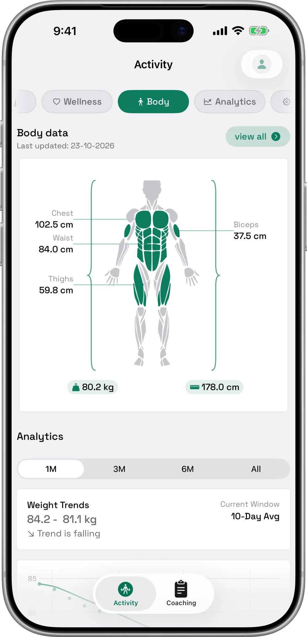 Body data